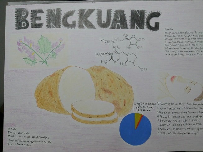 Infografik Bengkuang
