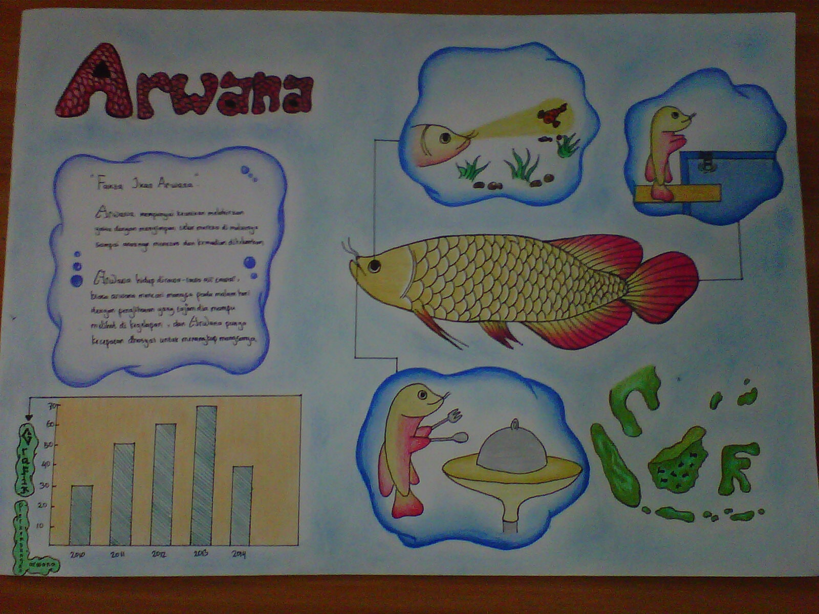 Arwana